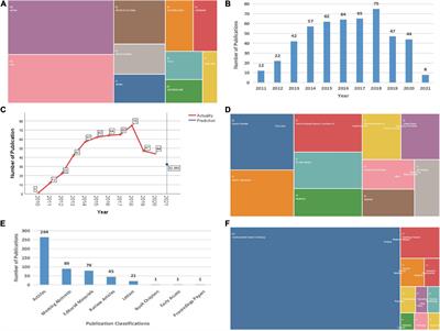 Global research trends in in-stent neoatherosclerosis: A CiteSpace-based visual analysis